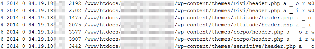 Der FTP-Log enthüllt: der Hacker hat sich an den Header-Dateien von allen WordPress-Templates zu schaffen gemacht.