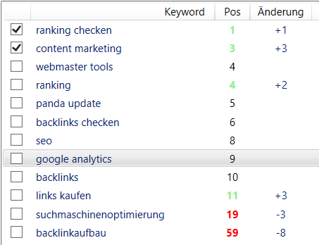 Nützlich für die Suchmaschinenoptimierung: Ihre Platzierungen auf einen Blick!